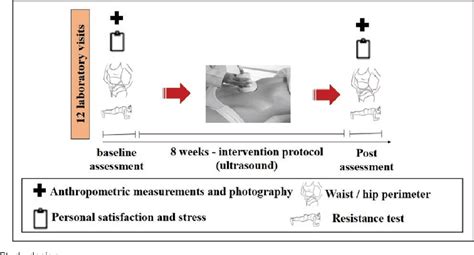 Efficacy of Ultrasound for Localized Fat Treatment on Clinical and .